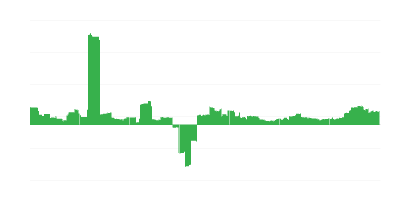 Inflácia – vzdelávanie