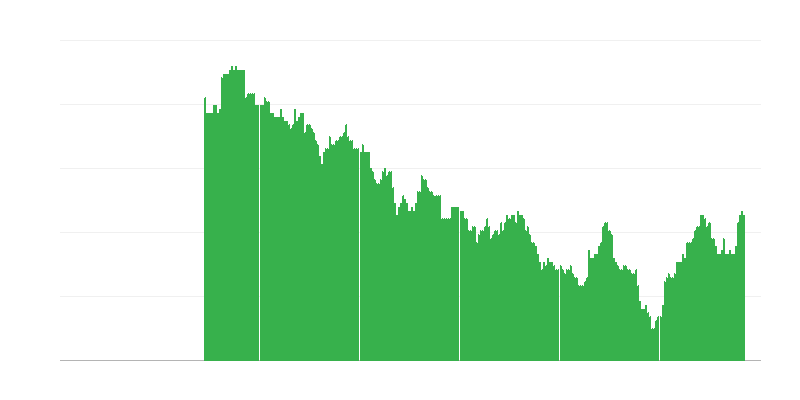 Inflácia – vzdelávanie