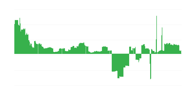 Inflácia – vzdelávanie