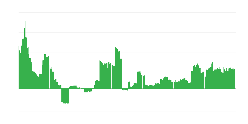 Inflácia – vzdelávanie