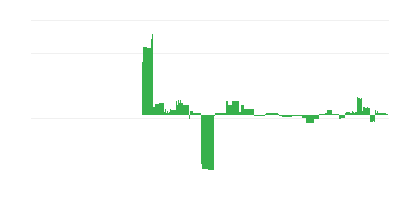 Inflácia – vzdelávanie