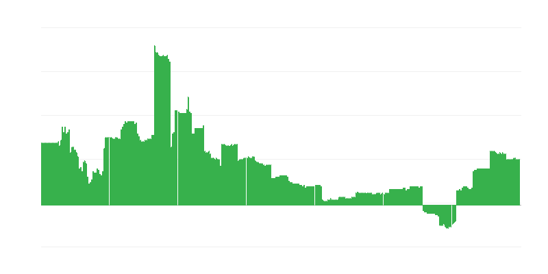Inflácia – vzdelávanie