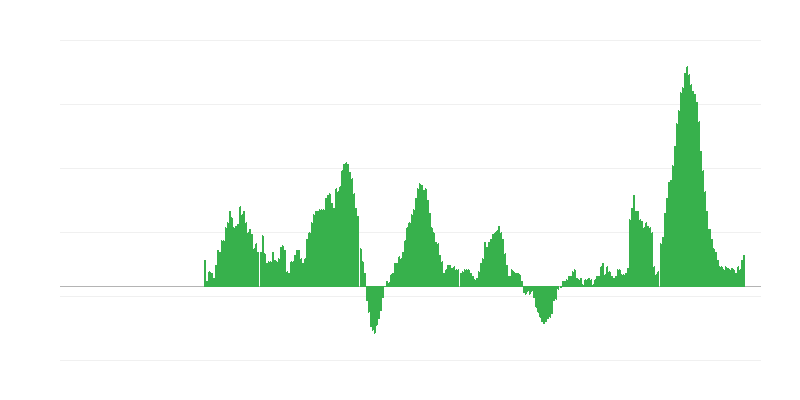 Inflácia – potraviny a nealkoholické nápoje