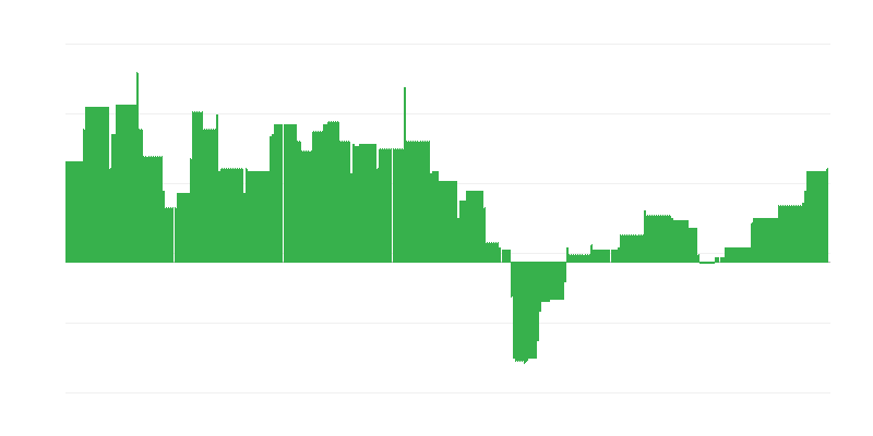 Inflácia – vzdelávanie