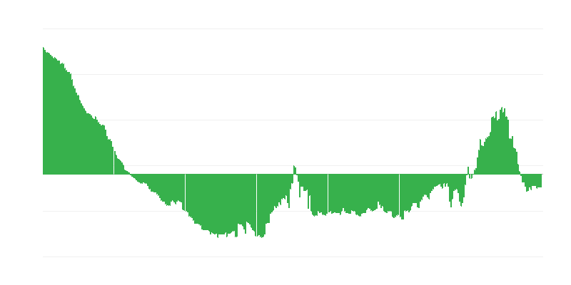 Inflácia – oblečenie a obuv
