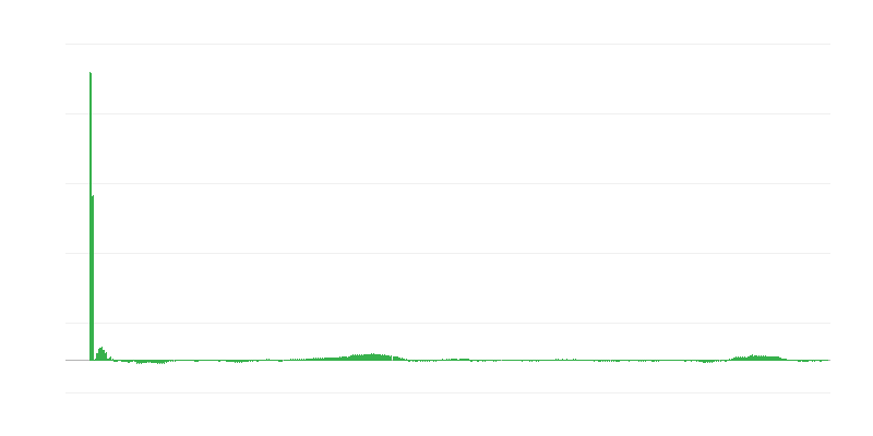 Inflácia – oblečenie a obuv