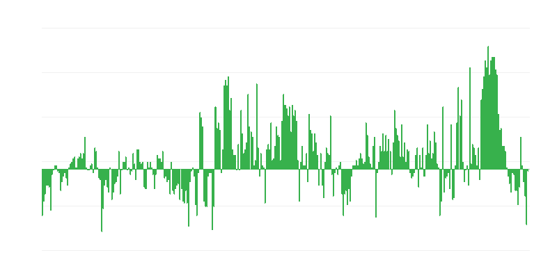 Inflácia – oblečenie a obuv