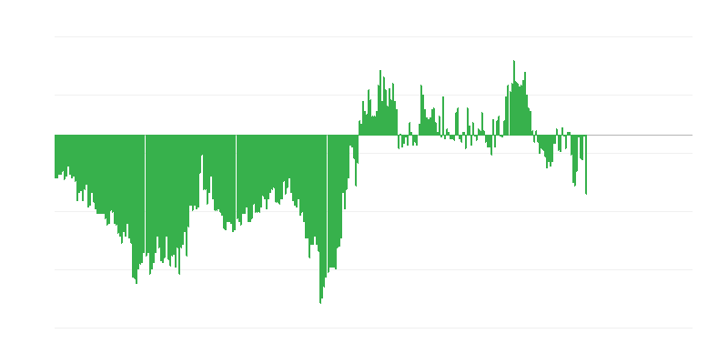 Inflácia – oblečenie a obuv