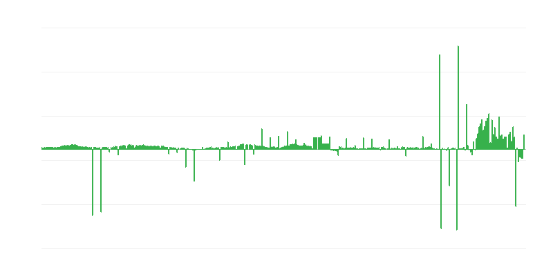 Inflácia – oblečenie a obuv