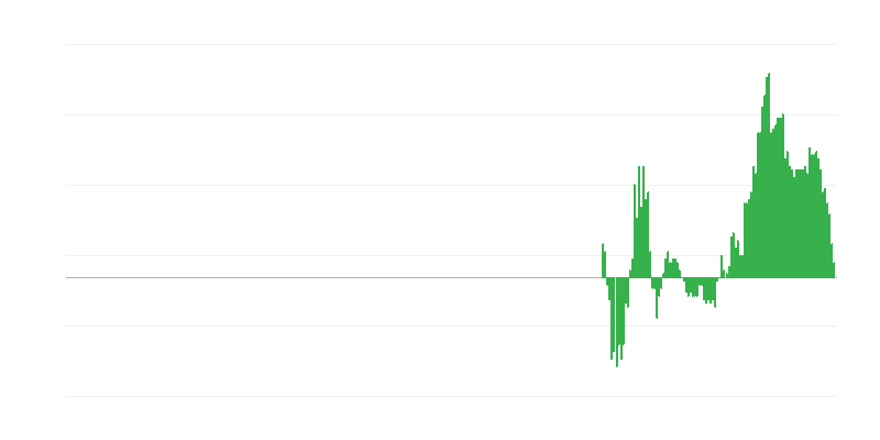 Inflácia – oblečenie a obuv