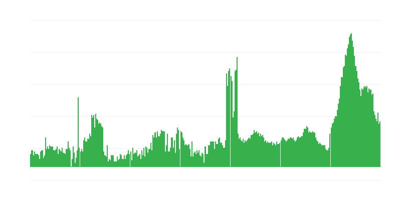 Inflácia – hotely, kaviarne a reštaurácie