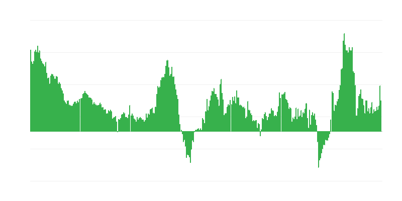 Inflácia – hotely, kaviarne a reštaurácie