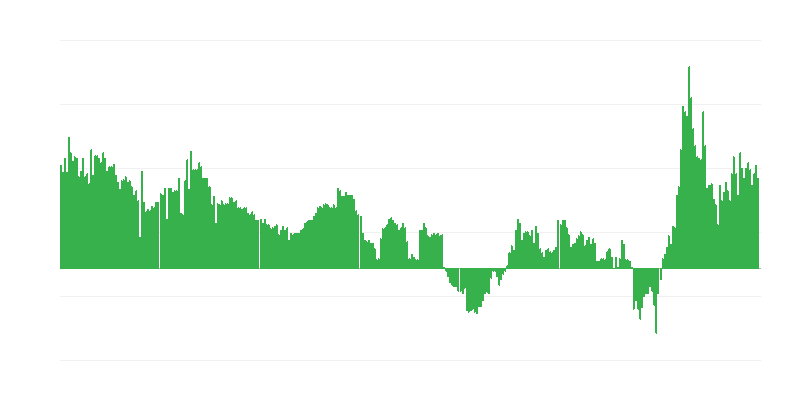 Inflácia – hotely, kaviarne a reštaurácie