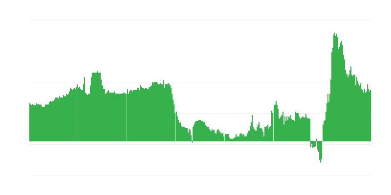 Inflácia – hotely, kaviarne a reštaurácie