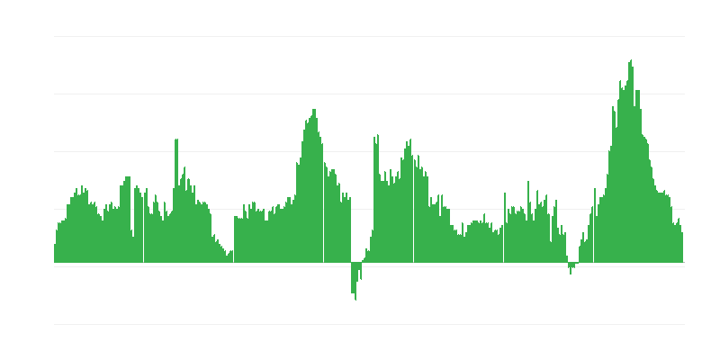 Inflácia – hotely, kaviarne a reštaurácie