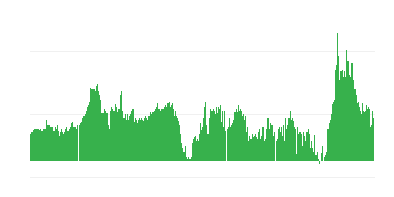 Inflácia – hotely, kaviarne a reštaurácie
