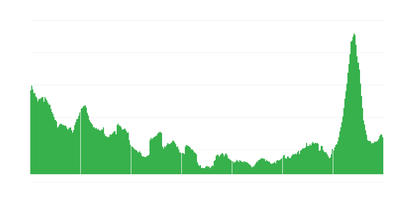 Inflácia – hotely, kaviarne a reštaurácie