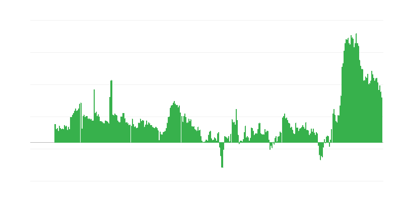 Inflácia – hotely, kaviarne a reštaurácie