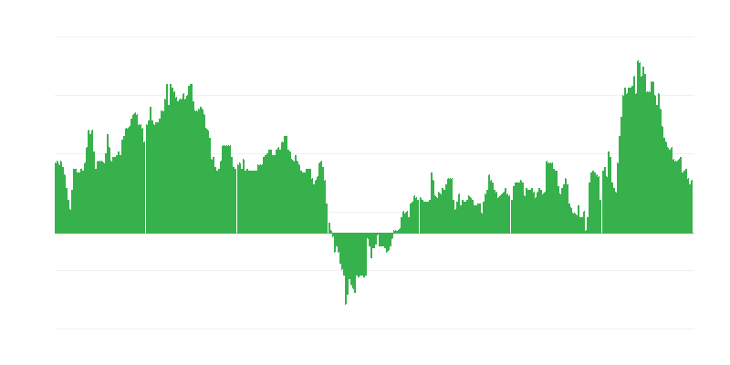 Inflácia – hotely, kaviarne a reštaurácie