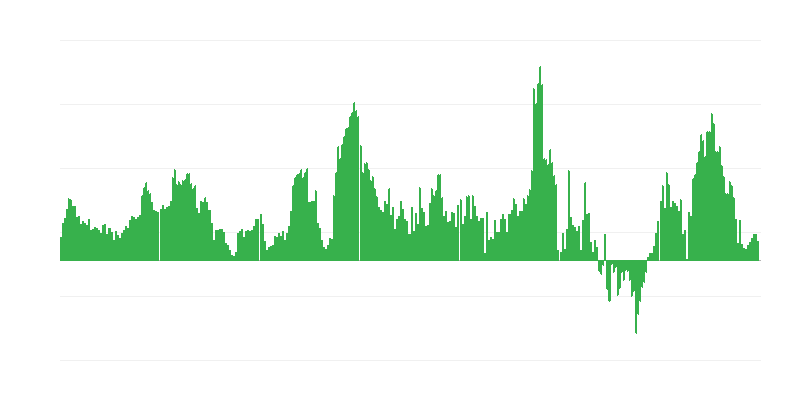 Inflácia – hotely, kaviarne a reštaurácie