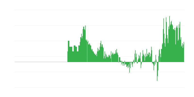 Inflácia – hotely, kaviarne a reštaurácie