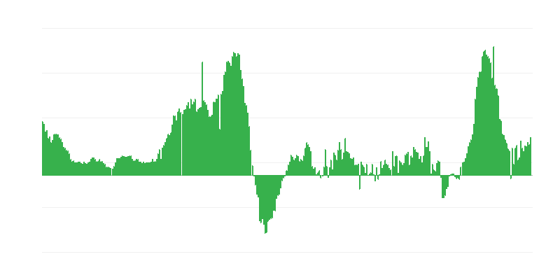 Inflácia – hotely, kaviarne a reštaurácie