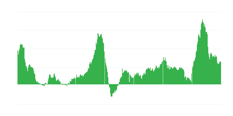 Inflácia – hotely, kaviarne a reštaurácie
