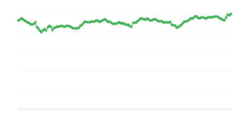 Reálny Efektívny Výmenný Kurz