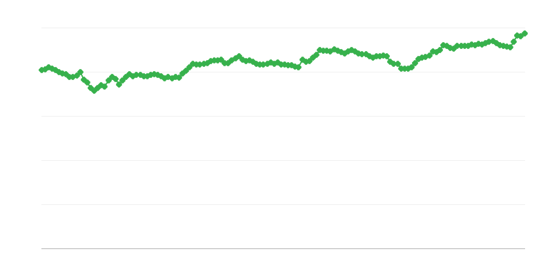 Nominálny efektívny výmenný kurz