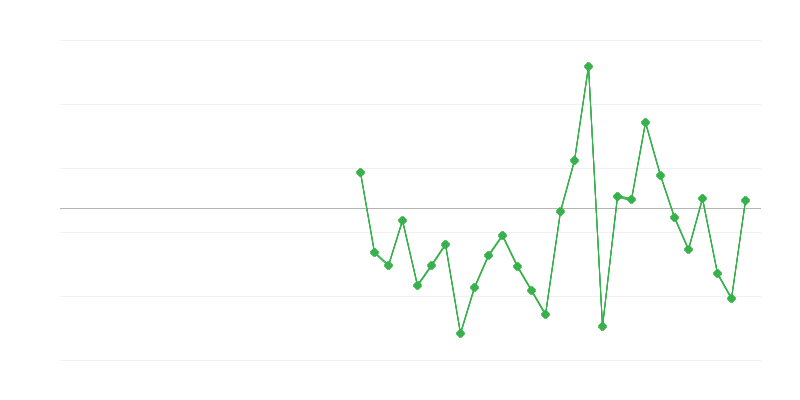 Zamestnanosť v poľnohospodárstve, lesníctve a rybárstve