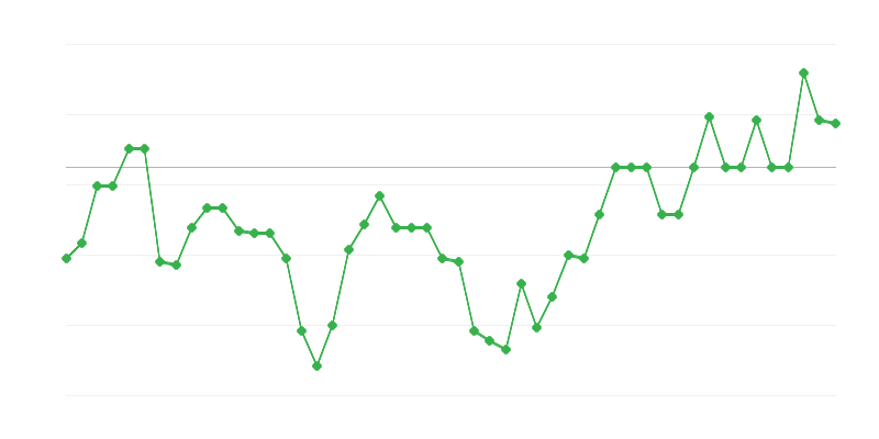 Zamestnanosť v poľnohospodárstve, lesníctve a rybárstve