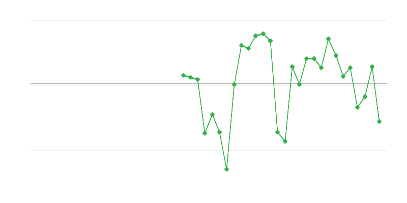 Zamestnanosť v priemysle