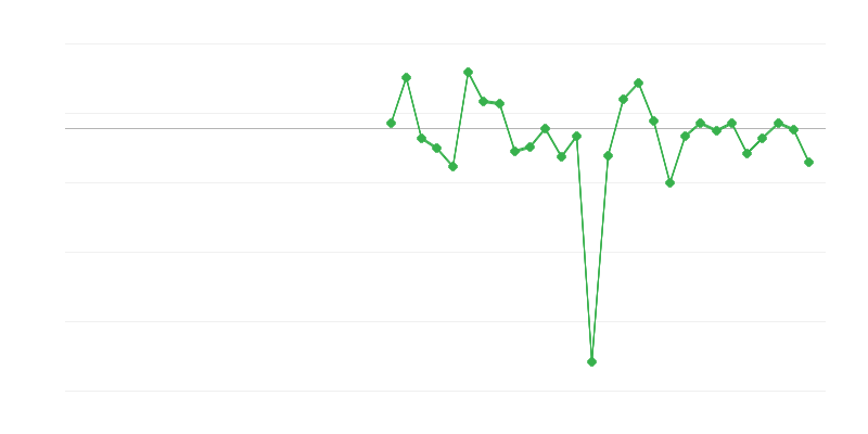 Zamestnanosť v priemysle