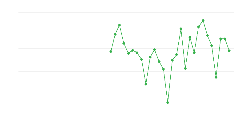 Zamestnanosť v priemysle