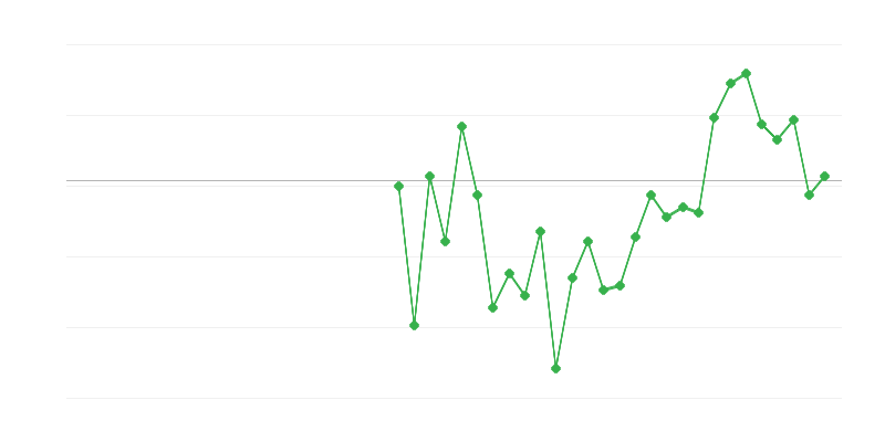Zamestnanosť v priemysle