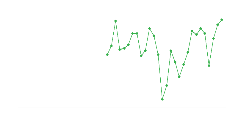 Zamestnanosť v priemysle