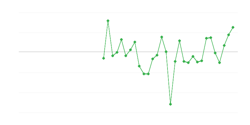 Zamestnanosť v priemysle