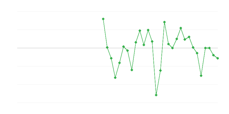 Zamestnanosť v priemysle