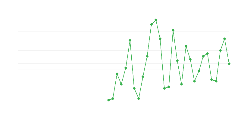 Zamestnanosť v priemysle