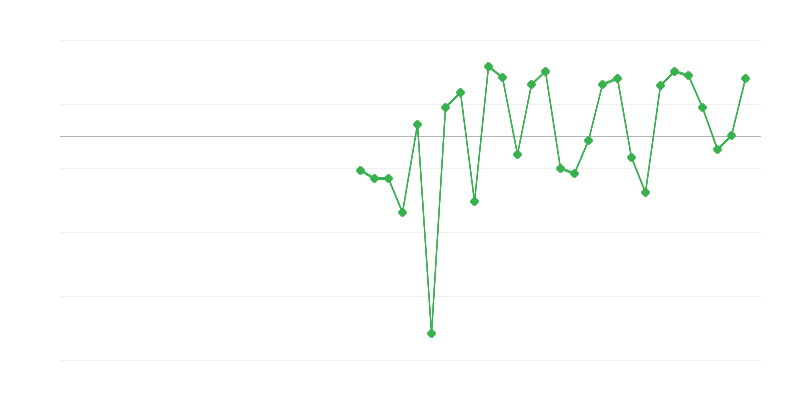 Zamestnanosť vo vzdelávaní