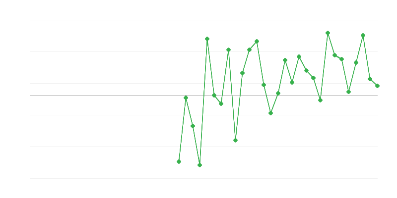 Zamestnanosť vo vzdelávaní