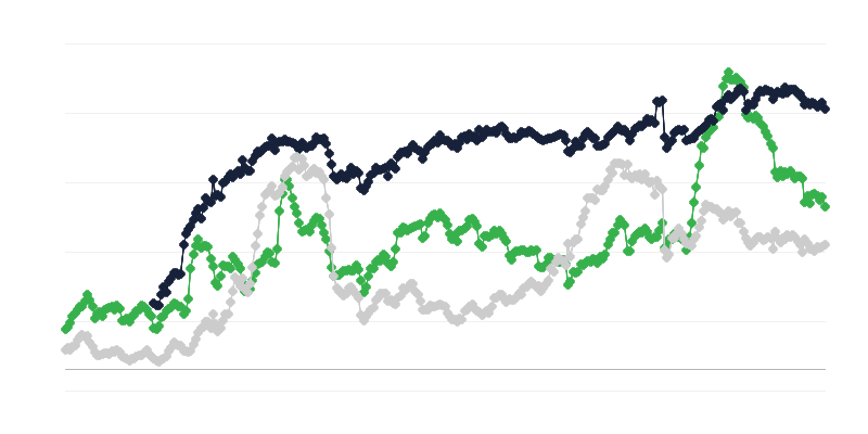 Hospodárska klíma v stavebníctve