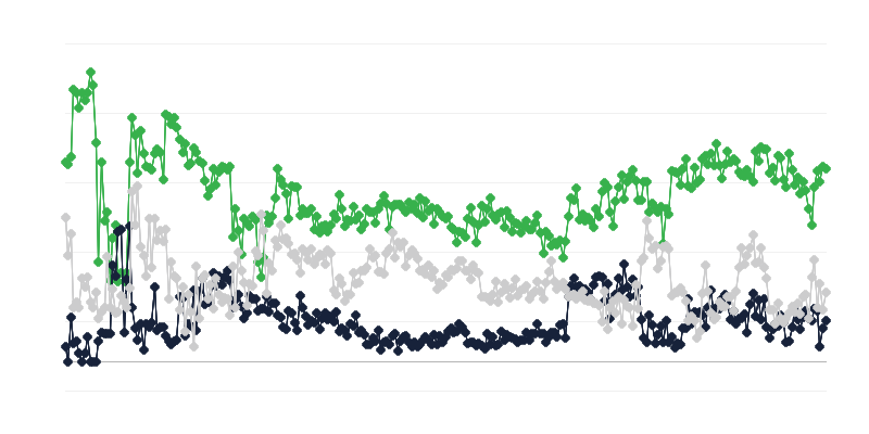 Hospodárska klíma v reklamnom priemysle
