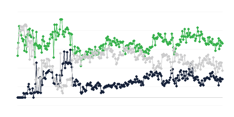 Hospodárska klíma vo vydavateľstve