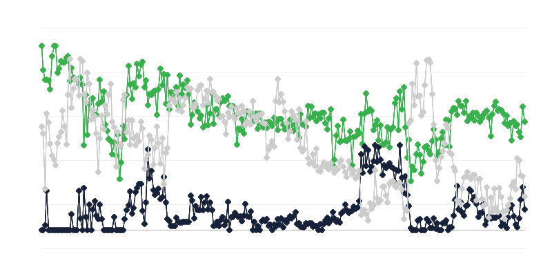 Hospodárska klíma v odvetví cestovného ruchu