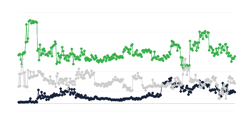 Ekonomická klíma na trhu s nehnuteľnosťami