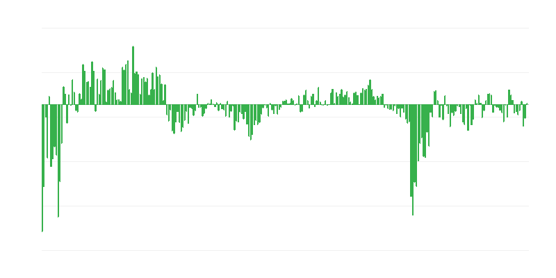 Aktuálny dopyt po službách