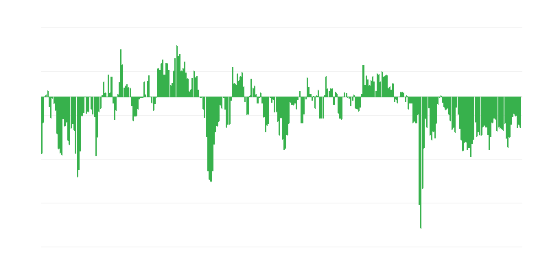 Priemyselné objednávky