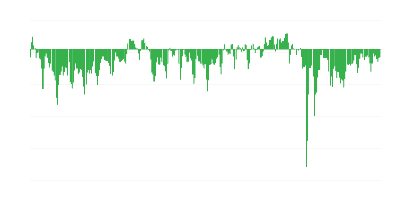 Predpokladaná finančná situácia firiem