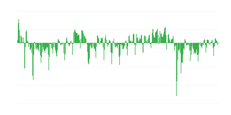 Predpokladaný predaj
